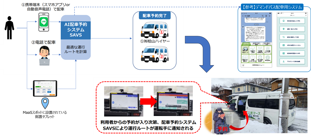 実証実験のイメージ