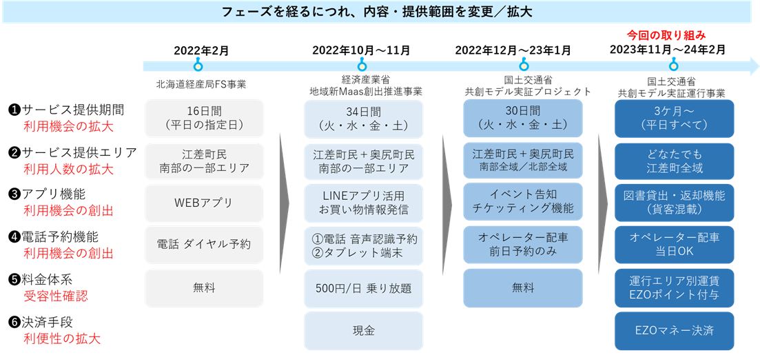 キャッシュレス決済の導入