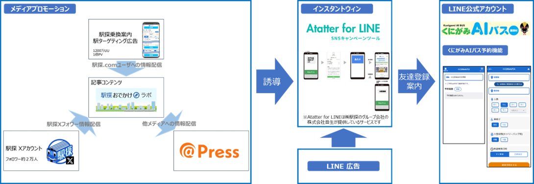 RMPソリューションサービス提供イメージ