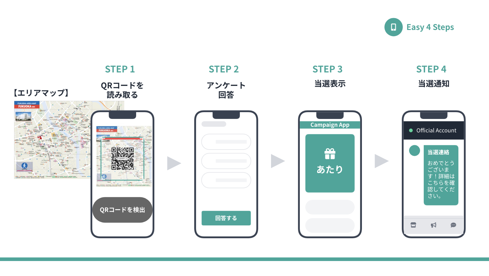 取り組み概要 Easy 4 Steps