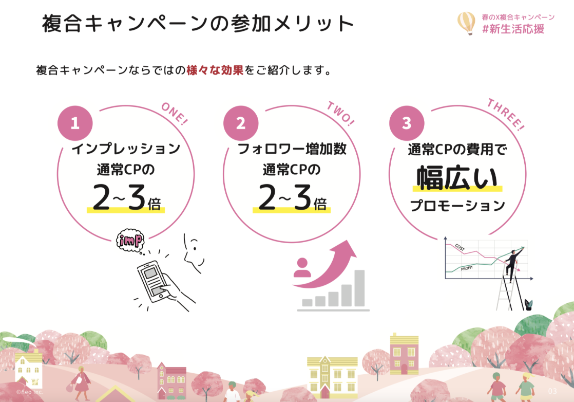 複合キャンペーンの参加メリット