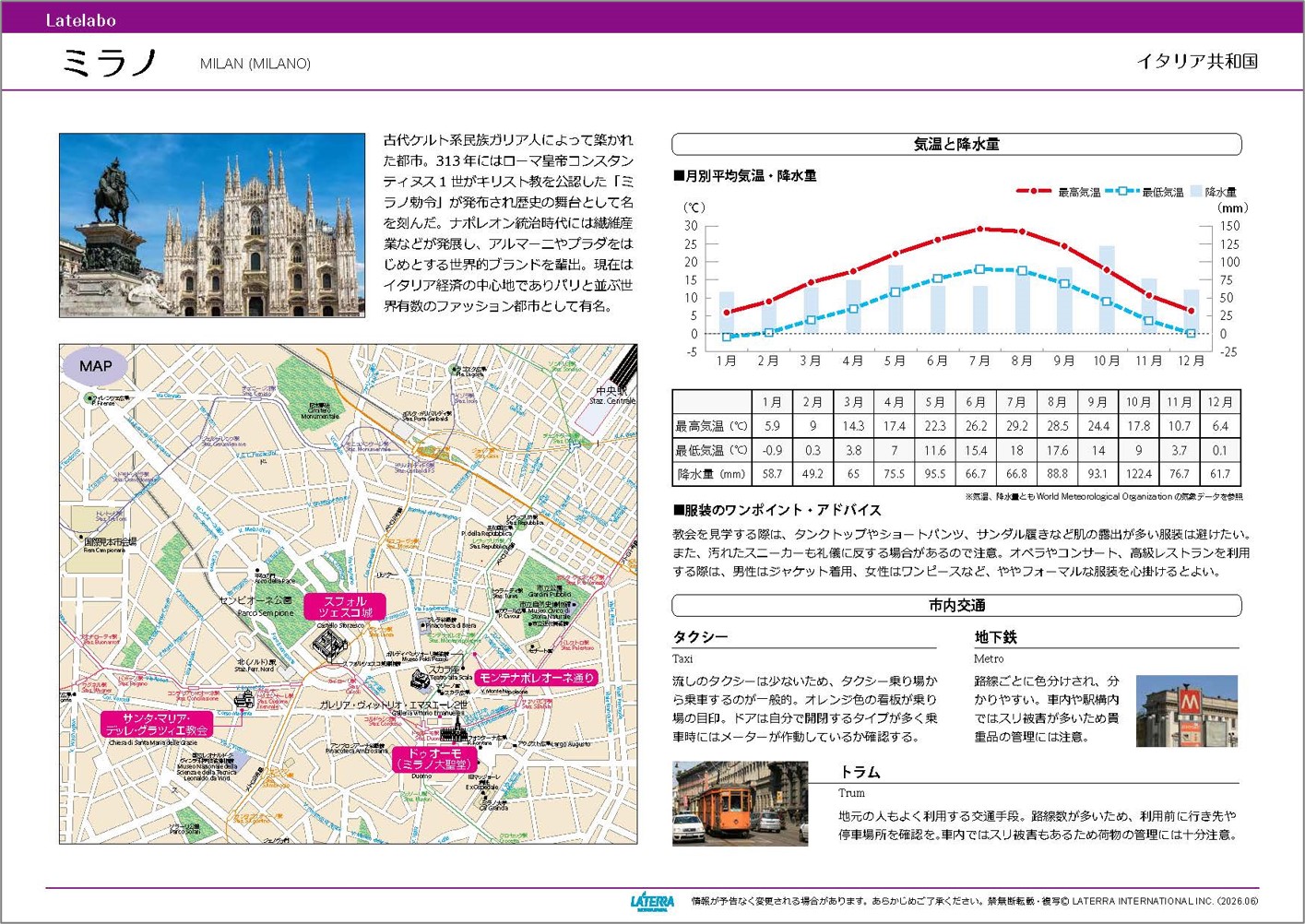 Latelabo 海外都市情報サンプル(ミラノ)
