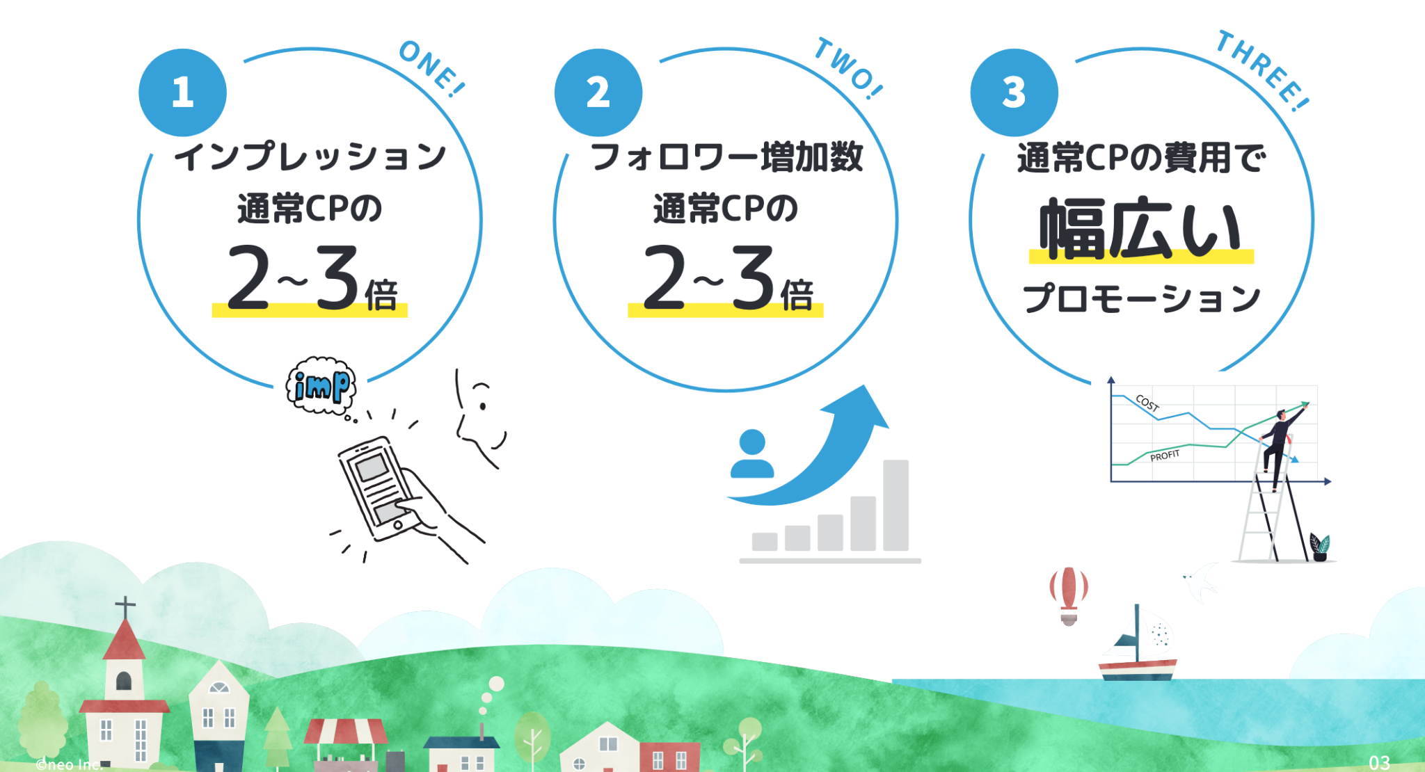複合キャンペーンの参加メリット